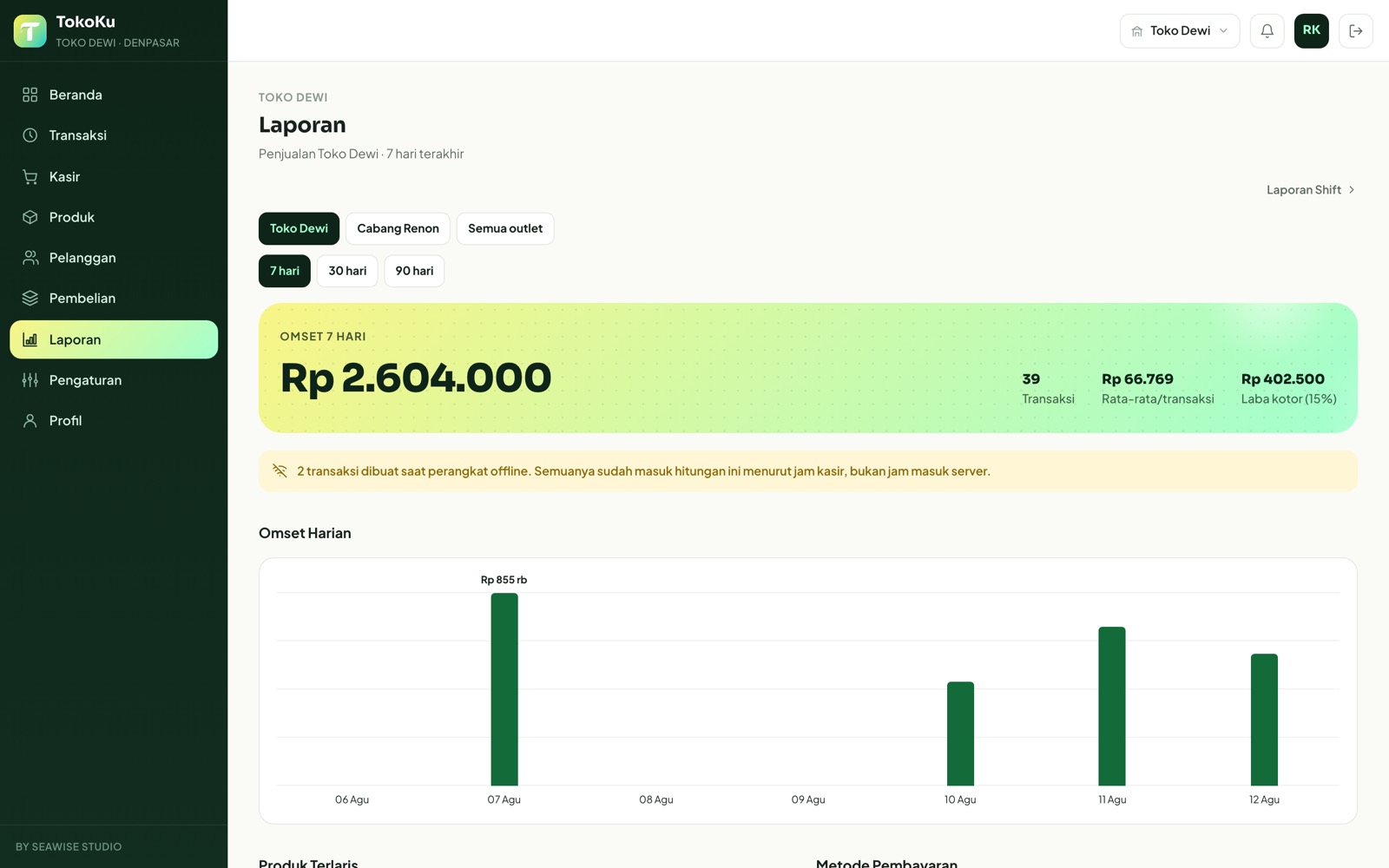 Halaman laporan TokoKu: omset tujuh hari, jumlah transaksi, laba kotor, dan grafik omset harian